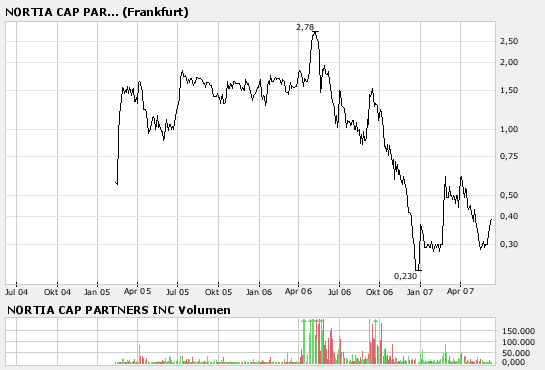 Frick`s Empfehlungen h e u t e 102775