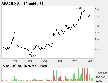Frick`s Empfehlungen h e u t e 102790