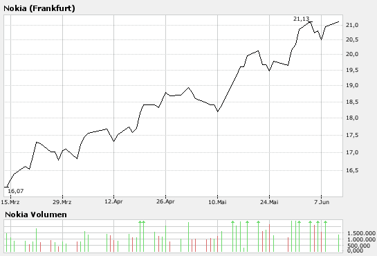Frick`s Empfehlungen h e u t e 102791