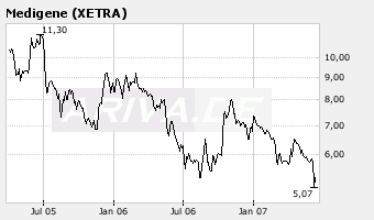 Medigene hoch interessanter Titel 102923