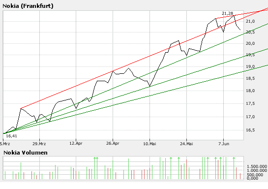 Inside: Nokia 103121