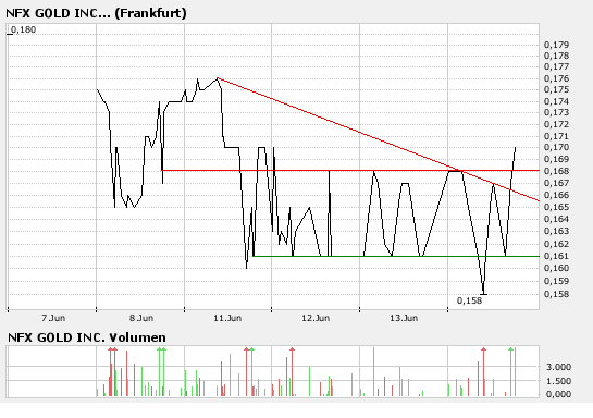 NFX Gold Inc. 103387