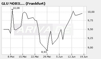 GLU Mobile beobachten + increase of 94 percent 104340