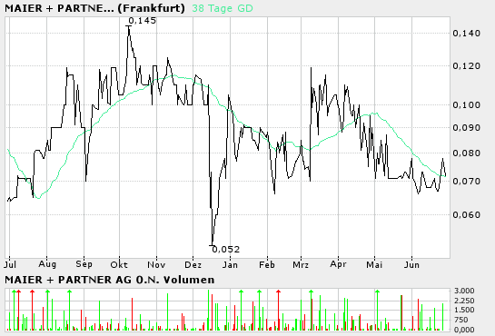  Maier&Partner (655280) 10438