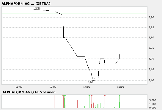 Alphaform - Beginn einer neuen Epoche?! 104460