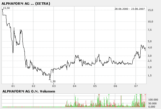 Alphaform - Beginn einer neuen Epoche?! 104882