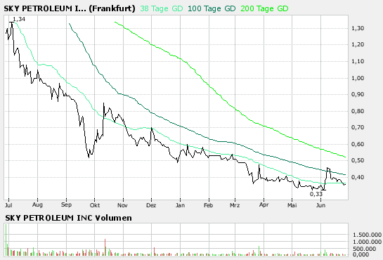 Ein Ölgigant erwacht! 105658