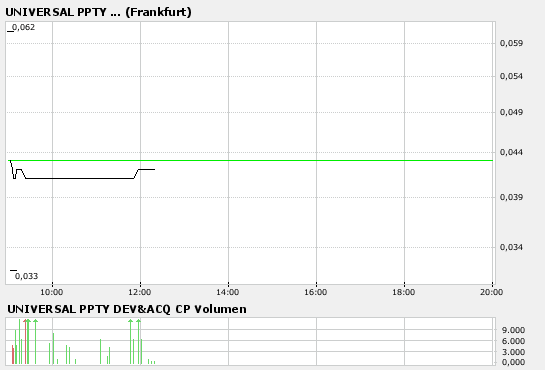 UPDA news sind da! 106190