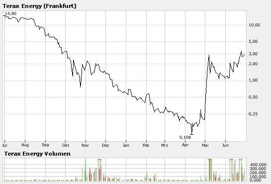 NFX Gold Inc. 106271