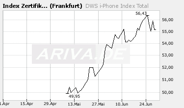 Apple - Chancen und Risiken 106396