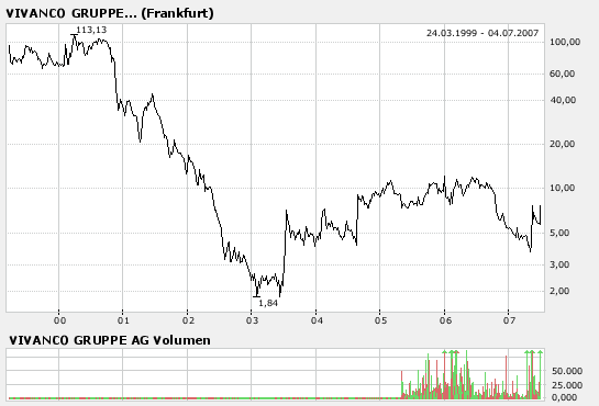 ausbruch bei vivanco! 106720