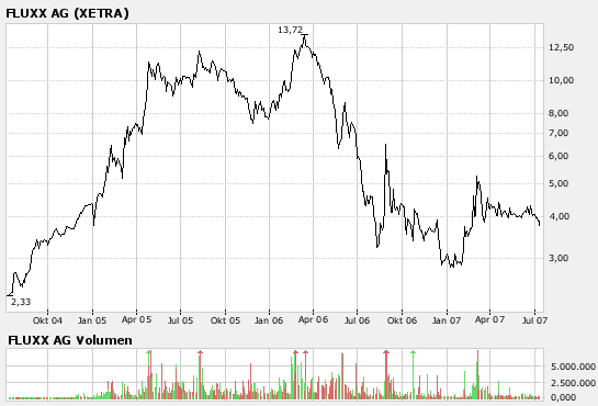 Auch Fluxx wird sein Recht bekommen 108412