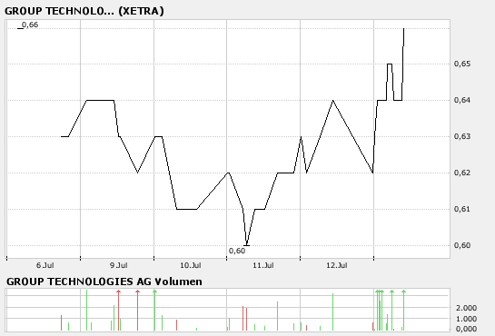Die  Dreierfusion  108841