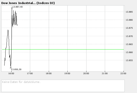 Der Dax hat ein neues ATH gemacht und 108895