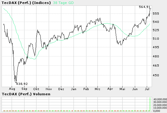 da lacht das Herz und der Geldbeutel o. T. 10910
