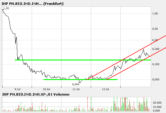 Schlachtfest? 109181
