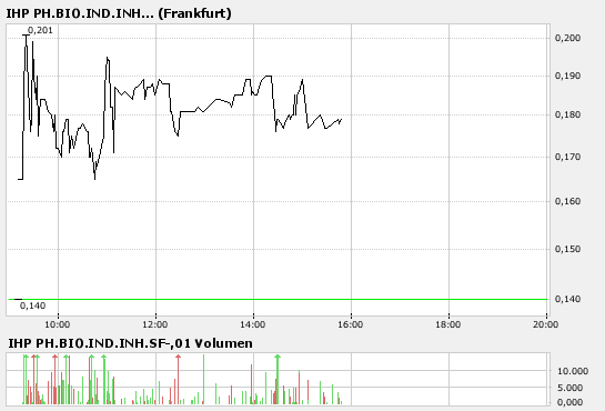 Schlachtfest? 109275