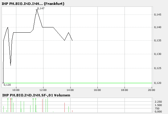 Schlachtfest? 109848
