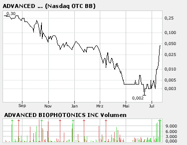OTC - Explosiv Depot für Zocker 109984
