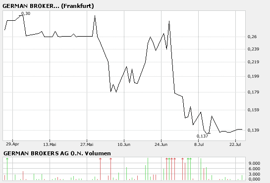 Ganz aktuell ! 110698