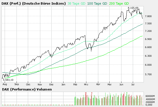 ▶ TTT-Team: Mittwoch, 25.07.2007 110929