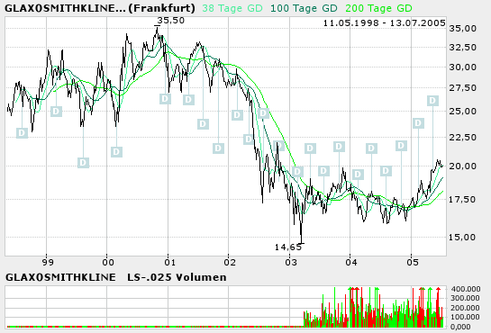 groß kennen tut Sie keiner doch Börsenbriefe em 11104