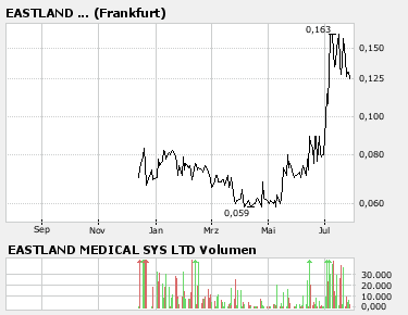 Eastland Medical Systems 111185