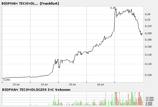 Biophan-die neue Microsoft?! 111358