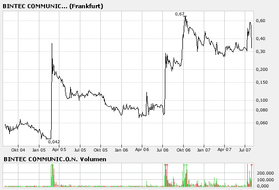 Die neue BINTEC 111694