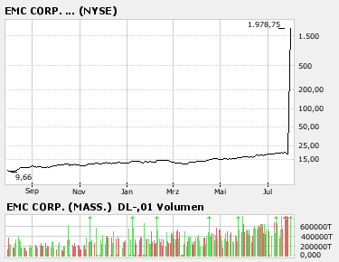 EMC - Kommt jetzt der große Aufschwung ... 111746