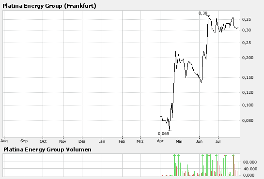 Platina Energy,der neue Explorer-Stern?! 112010
