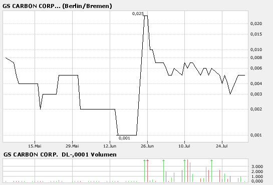 Jetzt wirds spannend der August kommt! 112071