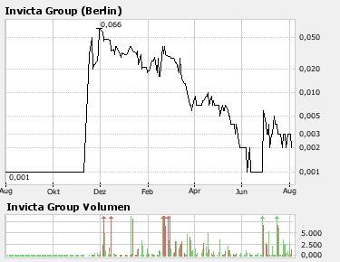 Pearl Asian Mining Industries 112612