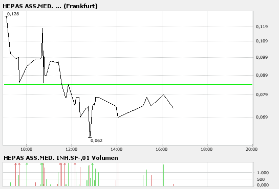 Neue Spam Mail ? 112628