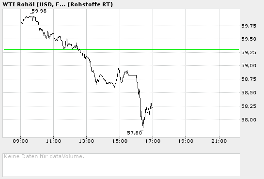 ► TTT-Team / Montag, 18.07.2005 11343