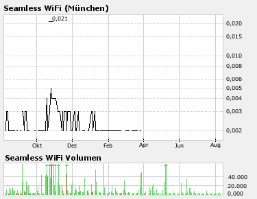 Seamless___%Ausbruch in Sichtweite!%___ 113623