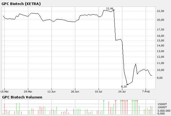 GPC auf dem Weg... 114053