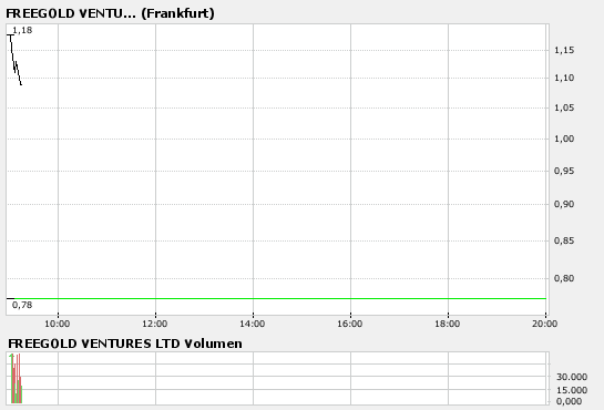 Freegold fairer Wert 1,40 - 2,10 € ! 114176