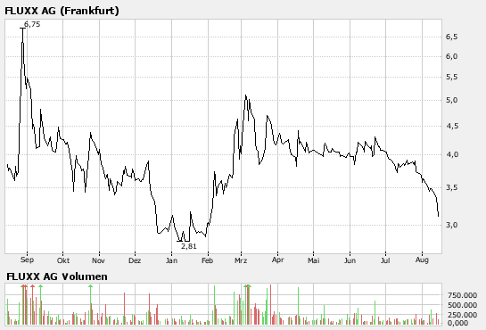 Auch Fluxx wird sein Recht bekommen 114416