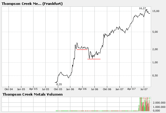 Sabina Silver nächste Blue Pearl Mining? 114433