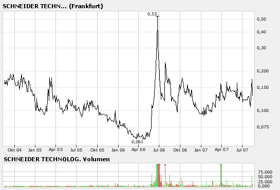 SCHNEIDER: große Unterstützung 114732