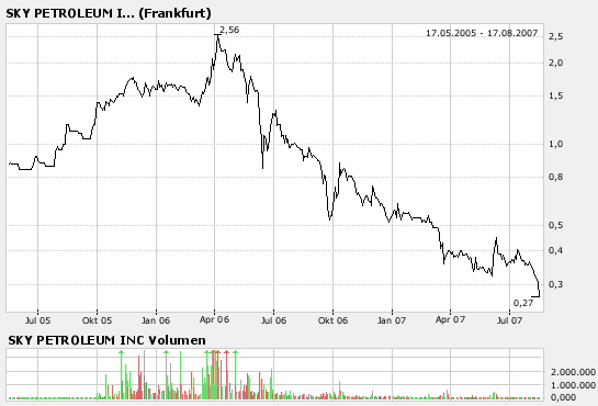 Ein Ölgigant erwacht! 114860