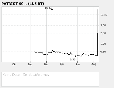 2 Milliarden $: Patriot Scientific gegen intel 114988