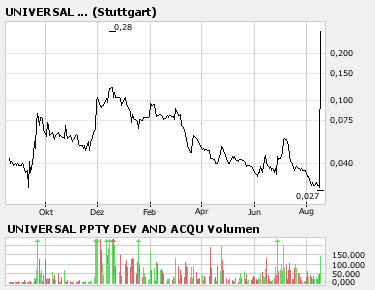 ich brauche eine Aktie die ab Montag 1000% steigt! 115310