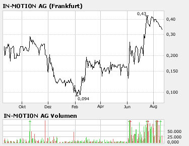 Intradaychance RT 0,27 115687