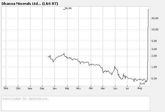 DHANOA MINER.NEW ist Produzent !! 116155