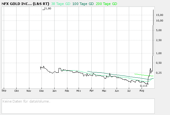 NFX Gold Inc. 116946