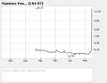 Faszinierend - Maximus Ventures 900922 116947