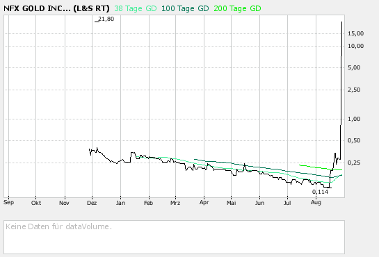 Faszinierend - Maximus Ventures 900922 117122