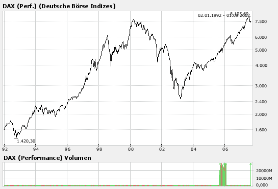 ▶ TTT-Team: Freitag, 31.08.2007 117621
